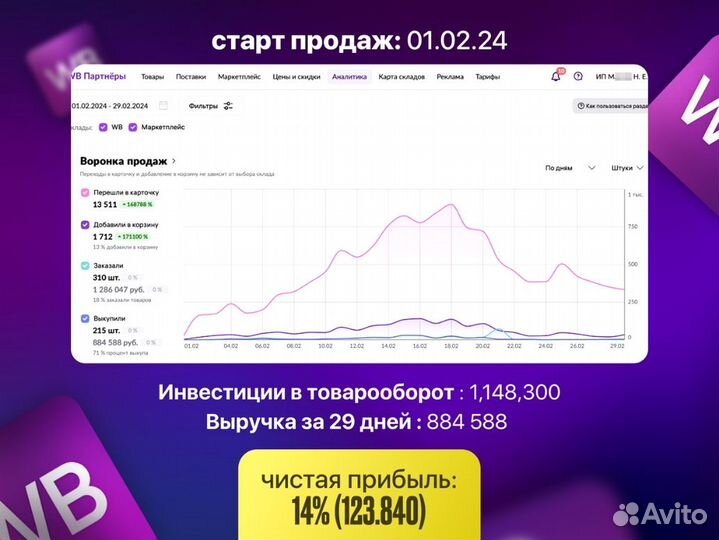 Готовый бизнес на Wildberries под ключ