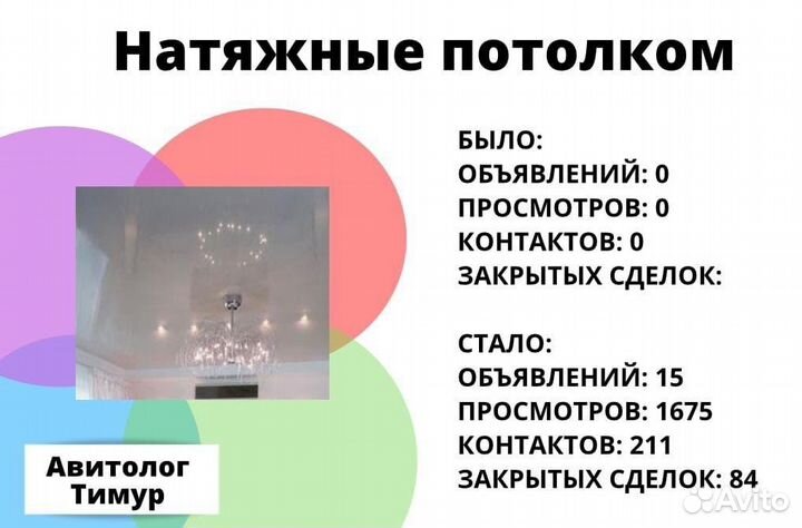 Авитолог - специалист по Авито