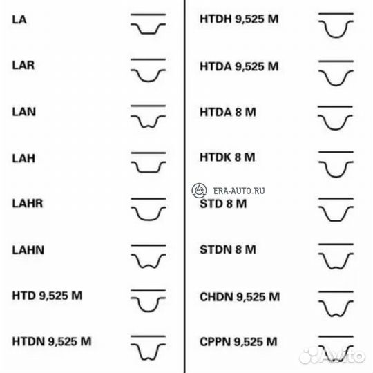Contitech CT988WP3 Ремень грм 96 зуб17mm + ролик + водяной насос