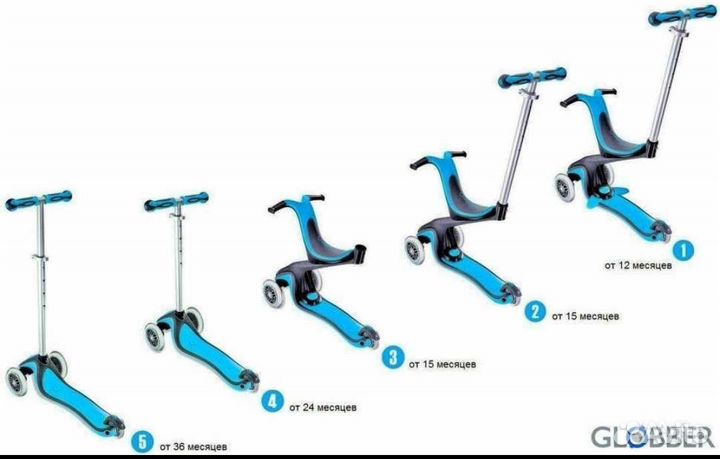 Самокат детский Glober трансформер с сиденьем 1-4г