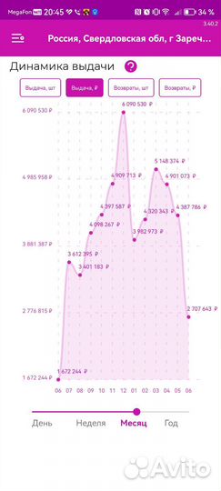 Готовый Бизнес Пункт выдачи заказов wildberries