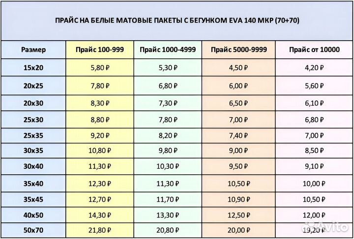 Зип пакеты с бегунком / Ваш логотип