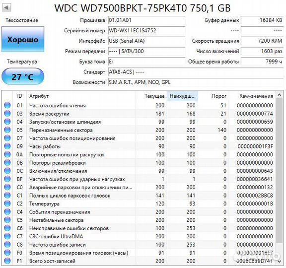 Жесткий диск HDD 2.5'' 3.5'' в ассорименте