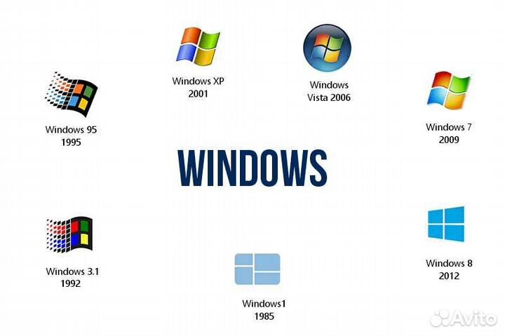 Переустановка windows