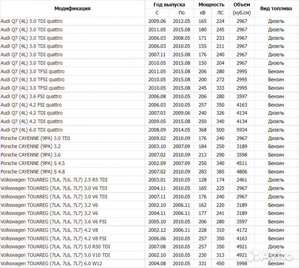 Опора переднего амортизатора audi Q7/VW Touareg