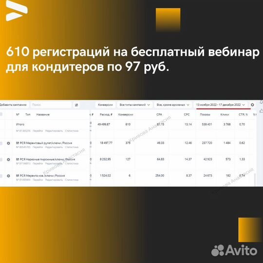 Настройка Яндекс Директ/Контекстолог/Директолог