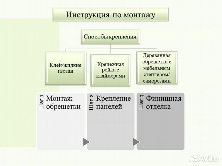 Панели пвх. Коллекция 