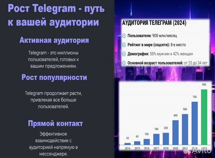 Создание магазина в телеграм - под ключ