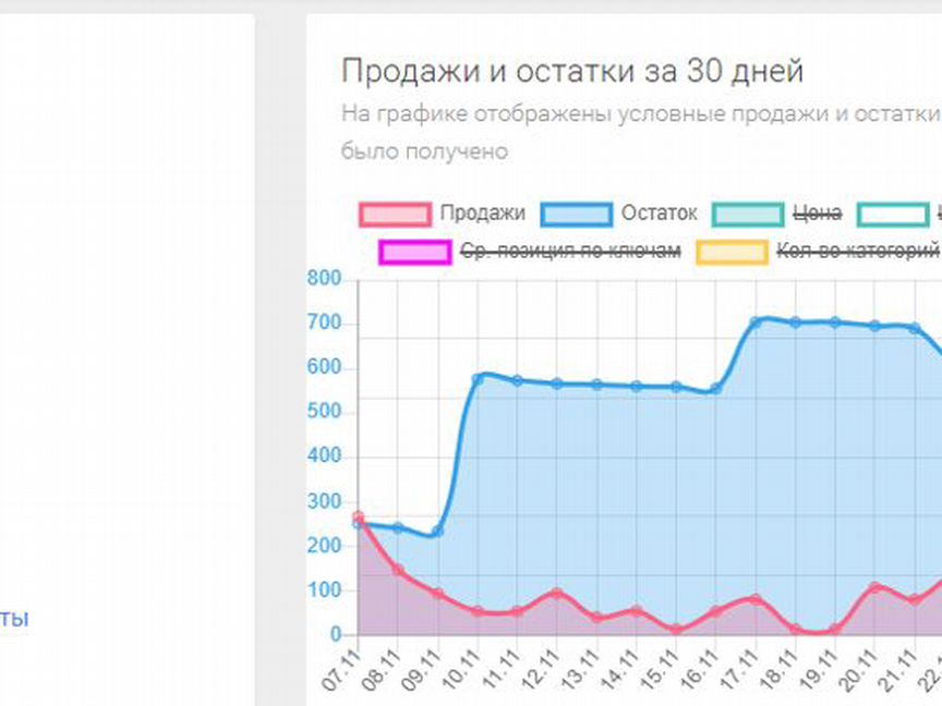 Игрушки для животных