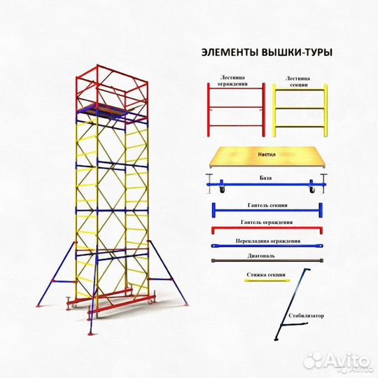 Вышки туры, прокат, аренда