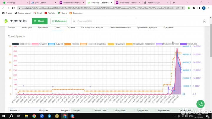 Менеджер по работе с маркетплейсами