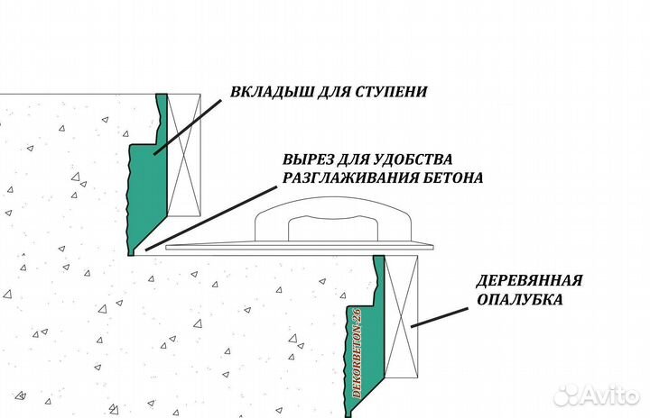 Форма для лестницы