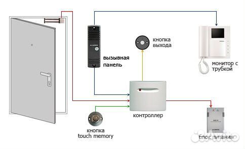 Установка контроля доступа