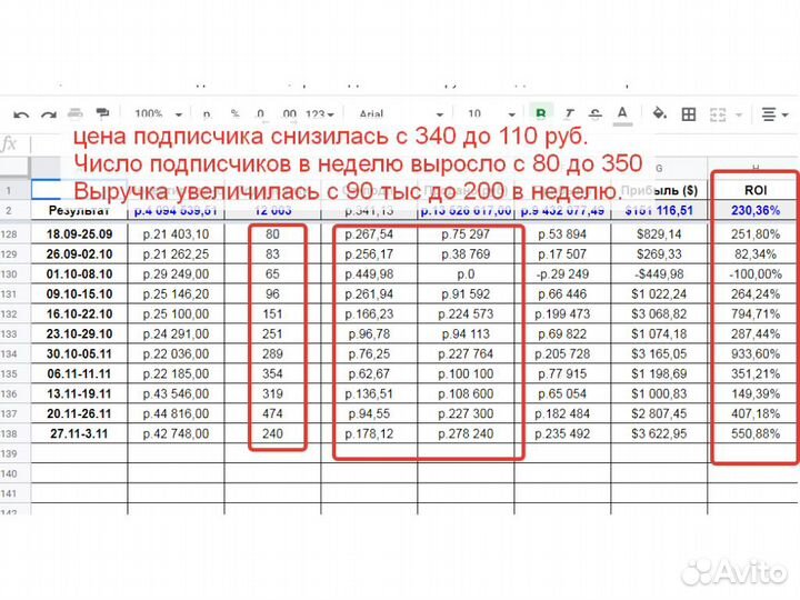 Интернет маркетолог
