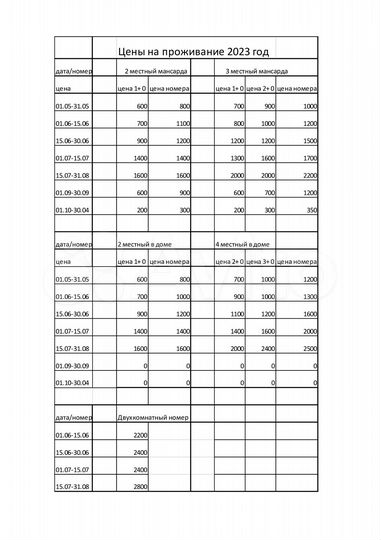 Комната 15 м², 2/2 эт.