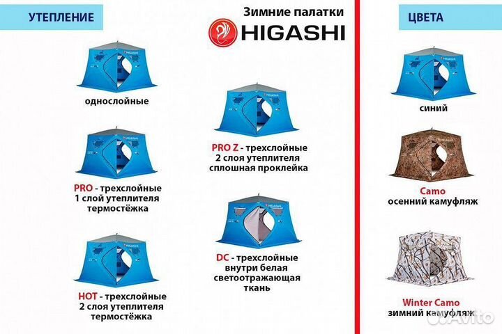 Палатка для зимней рыбалки куб Higashi