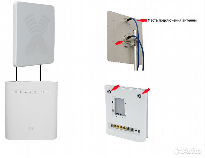 Комплект интернета 4G/Wi-Fi cat.6 роутера