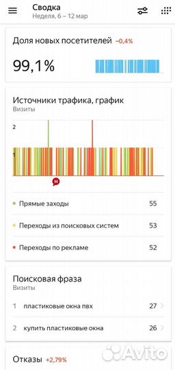 Продвижение сайтов