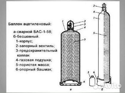 Баллоны Азот. Покупаем