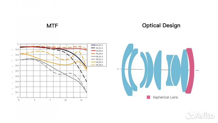 TTArtisan 17mm 1.4 есть для Sony E и Nikon Z