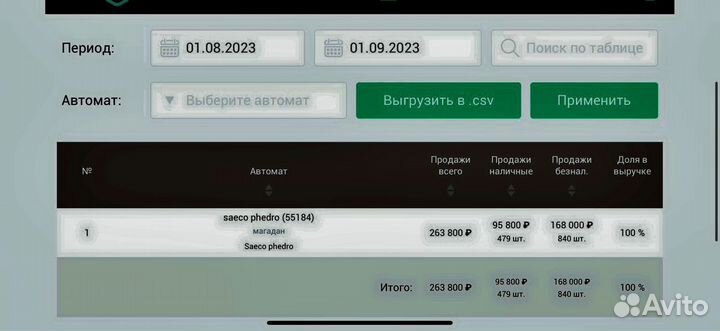 Кофепоинт самообслуживания под ключ