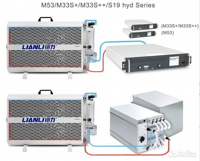 Antminer Bitmain S19 Pro Hyd 191th