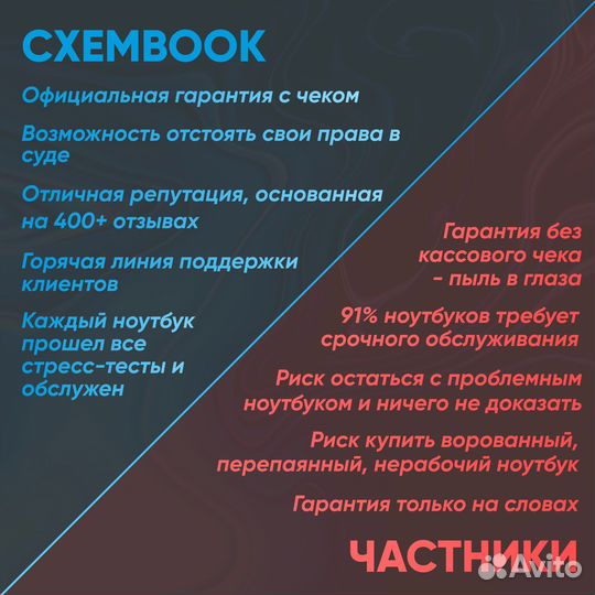 Ноутбук Acer : 2021, 8гб, SSD m2