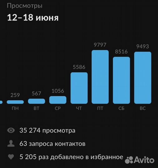 Авитолог с гарантией клиентов