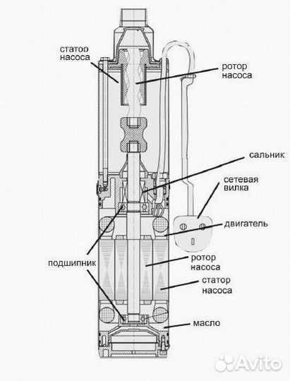 Погружной винтовой насос Belamos SP70/6