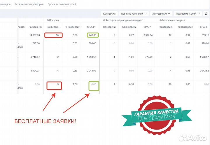 Настройка Яндекс Директ с оплатой за заявки