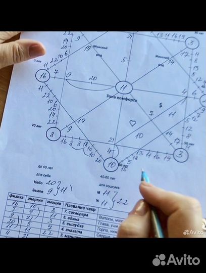 Разбор матрицы судьбы