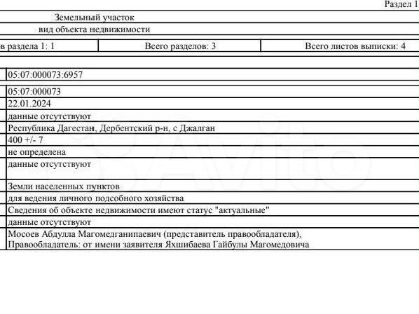 Участок 5 сот. (ИЖС)