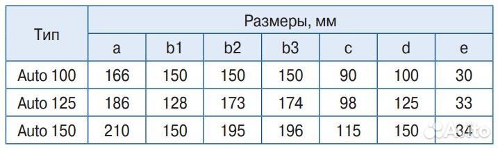 Blauberg Auto 125 вентилятор накладной с автоматич