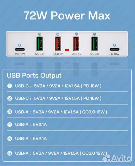 Зарядная станция Asometech 72 W