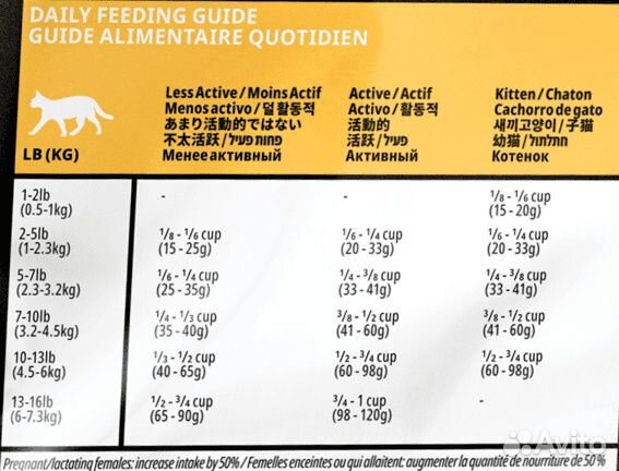 Корм GO Solutions беззерновой для котят и кошек с