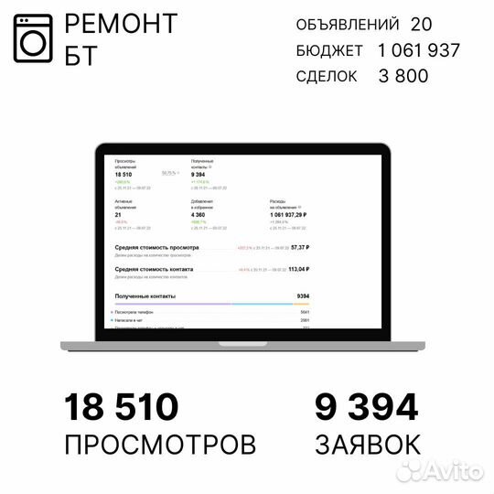 Авитолог. Услуги авитолога. Продвижение на авито