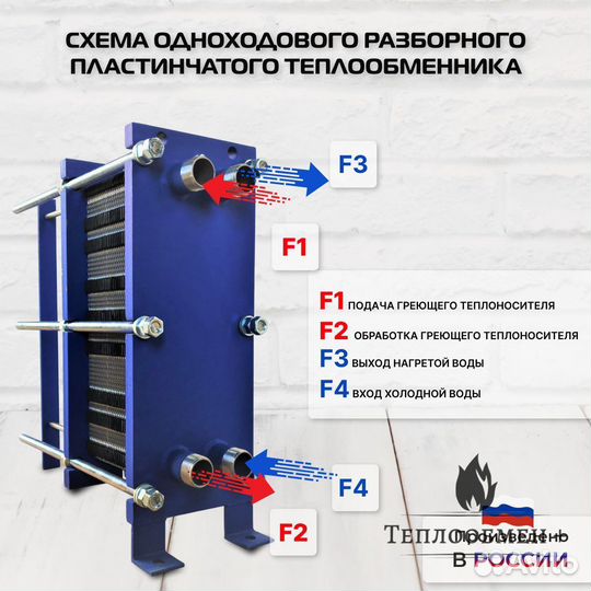 Теплообменник водяной SN 04-60 для 730 м2 73кВт