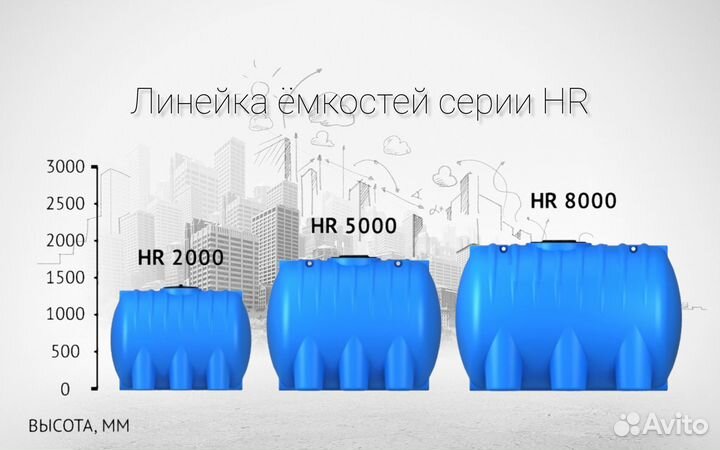 Емкость HR 8000 усиленная под плотность 1.2 г/см3