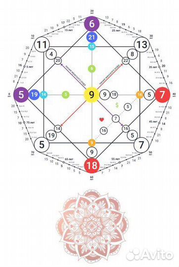 Разбор Матрицы души (судьбы)