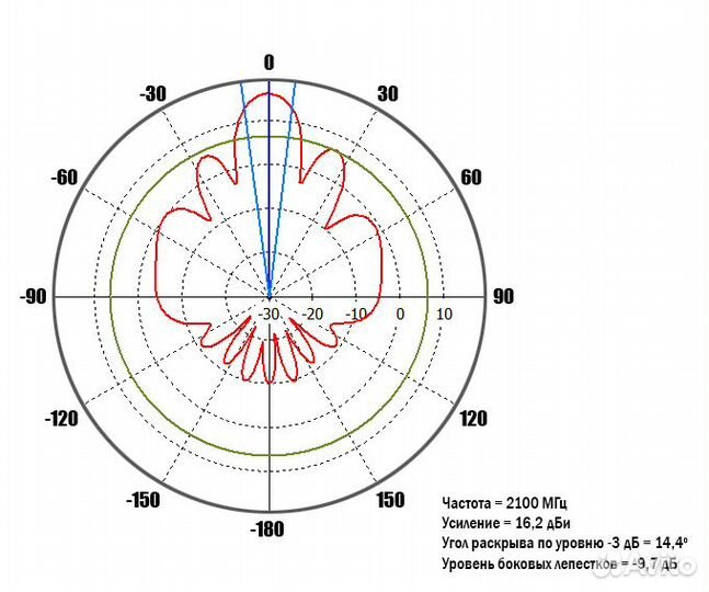 KAA18-1700/2700 широкополосная 2G/3G/4G mimo антен