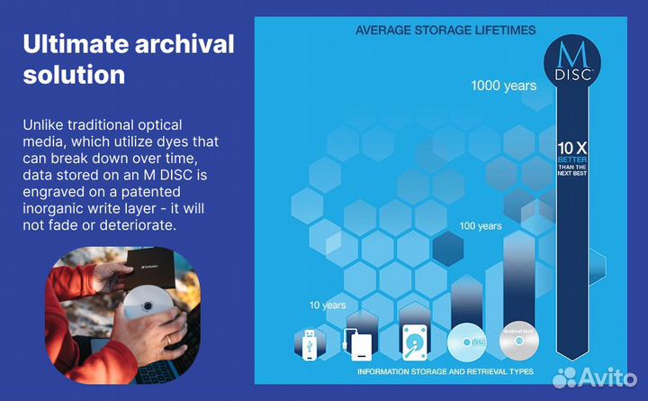 Verbatim M-disc Blu-Ray BD-R DL 50Gb