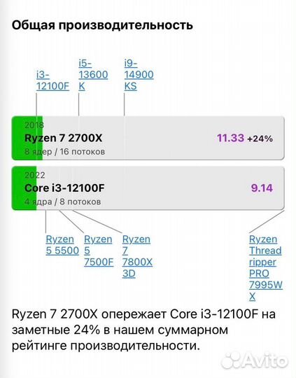 Игровой пк GTX 1070ti/ryzen 7 2700x/256GB/озу 16GB