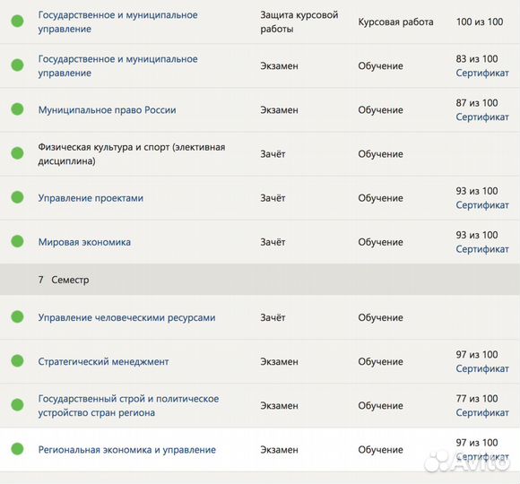 Тесты, Практика Синергия, мфпу, мти