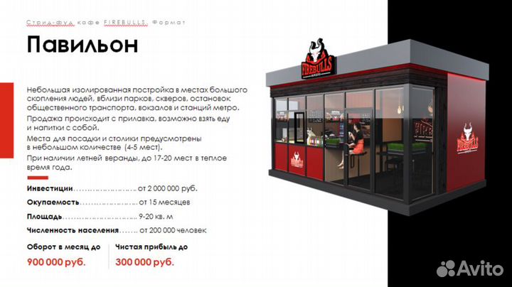 Франшиза бургерной в Туле