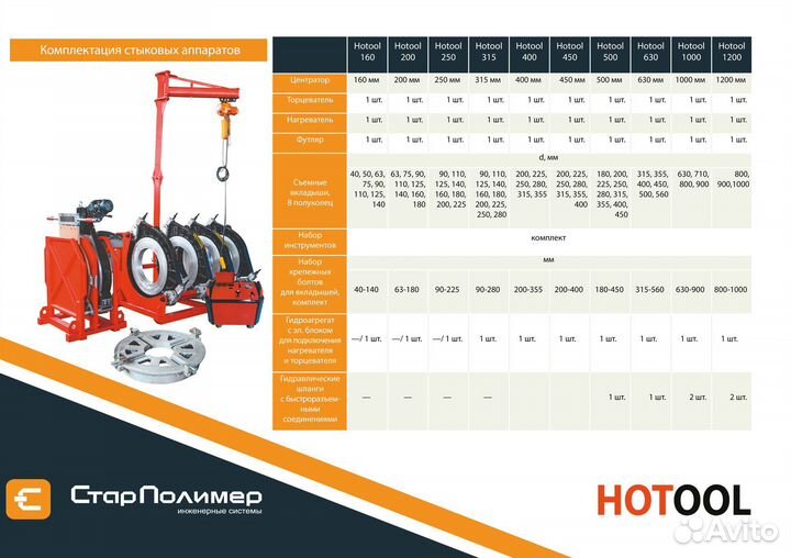 Аппарат стыковой гидравлический 250-450мм