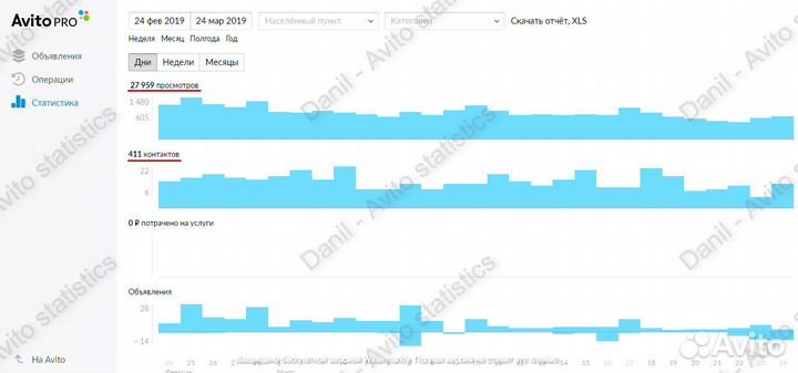 Авитолог. Вывод в топ. Услуги и товары