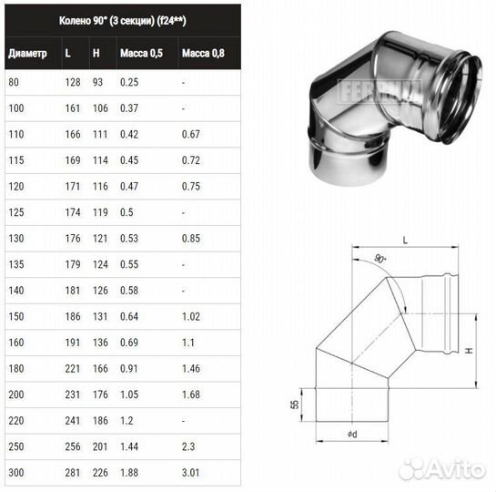 Колено ferrum угол 90гр. (430/0,5 мм) Ф80 (4х)