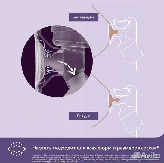 Молокоотсос philips avent ручной