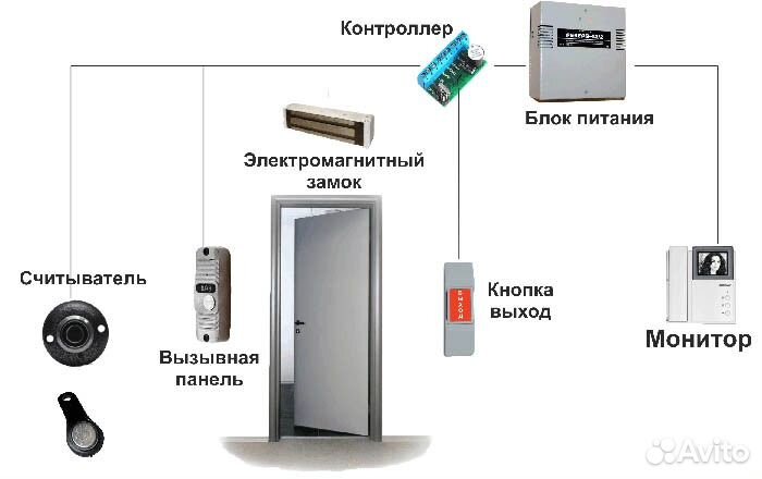 Монтаж видеонаблюдения и пожарной сигнализации