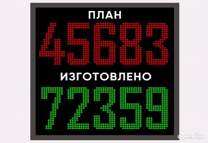 Табло повышение производительности труда